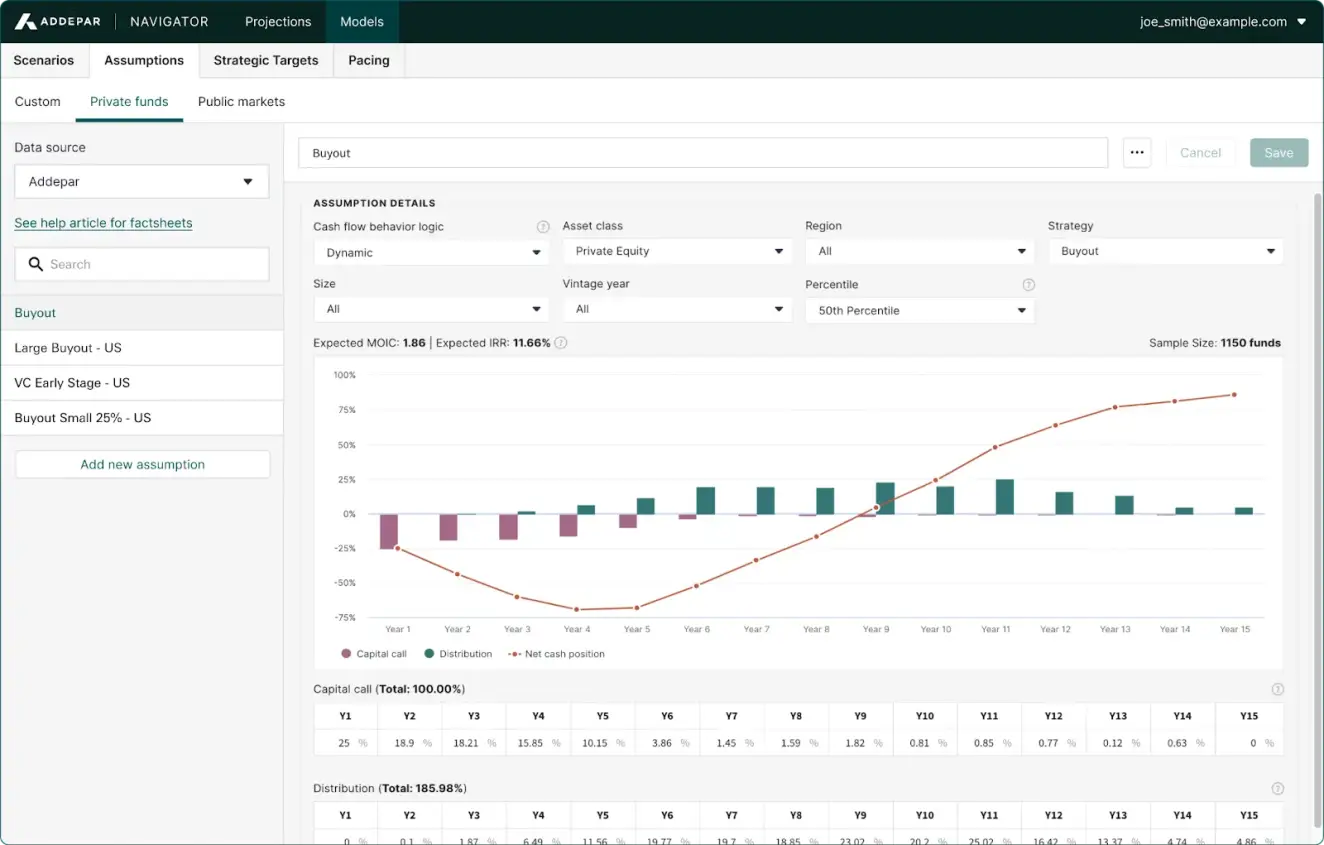 Addepar Navigator interface showing private fund cash flow forecasts, including projected capital calls, distributions, and net cash position for buyout funds over 15 years.