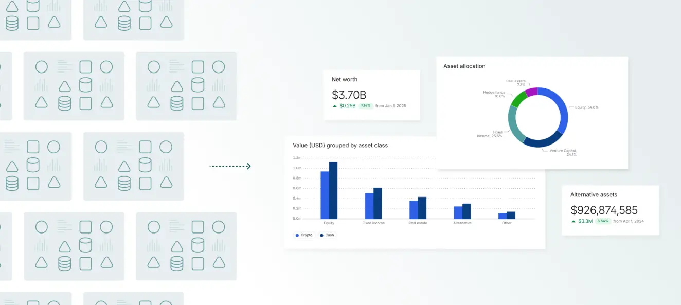 ADX brings together Addepar’s structured financial data, integrates seamlessly with internal and external systems.