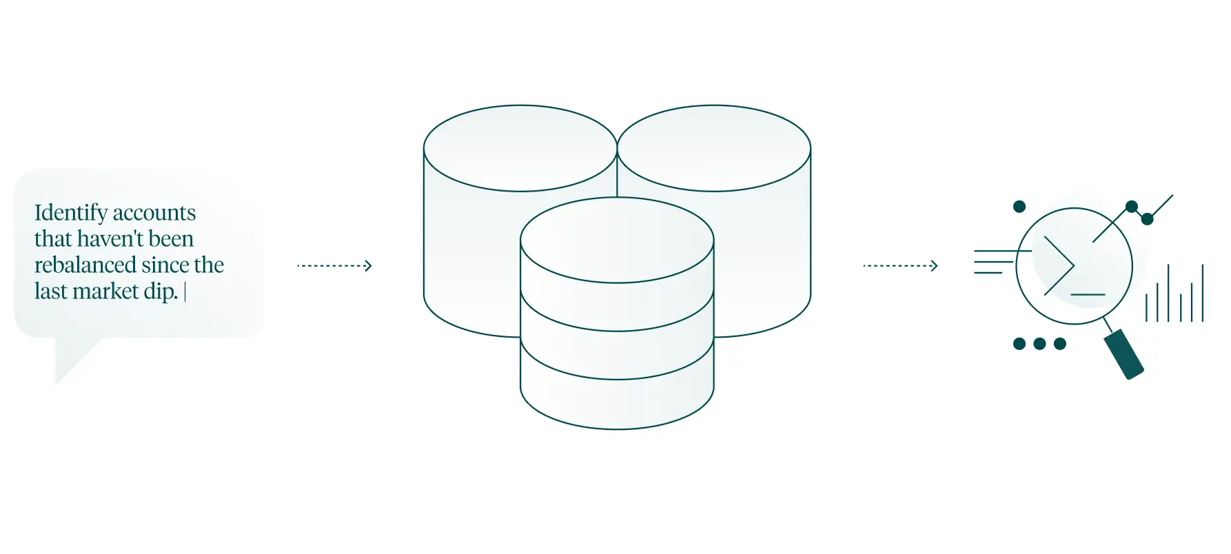 Instead of isolated, risky AI experiments, Addepar offers an end-to-end approach to governing and leveraging AI within a firm.