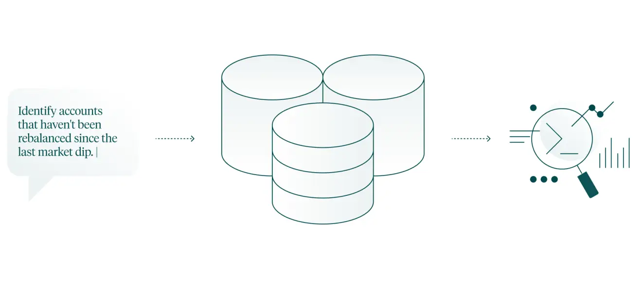 Instead of isolated, risky AI experiments, Addepar offers an end-to-end approach to governing and leveraging AI within a firm.