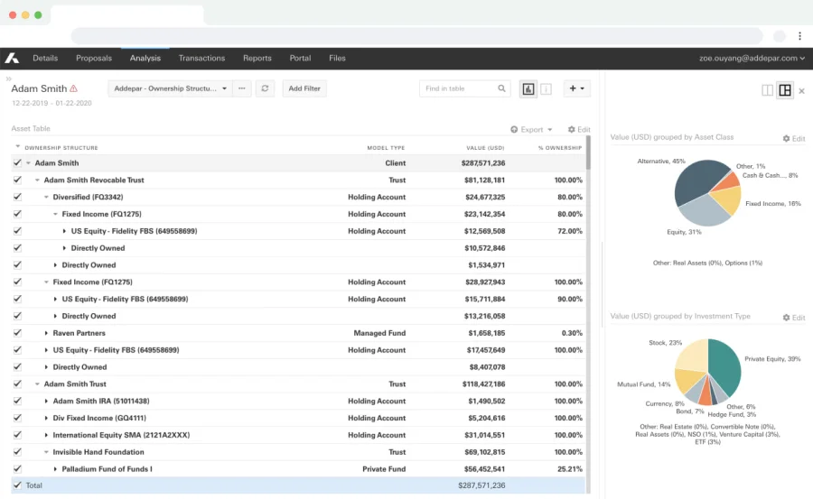 Aggregate and analyze portfolio data across all asset classes, including alternatives