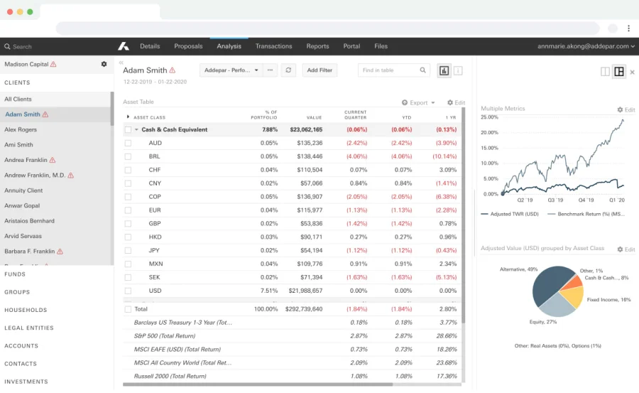 Instantly analyze and visualize any portfolio, considering complex ownership structures, multiple asset classes and multiple currencies